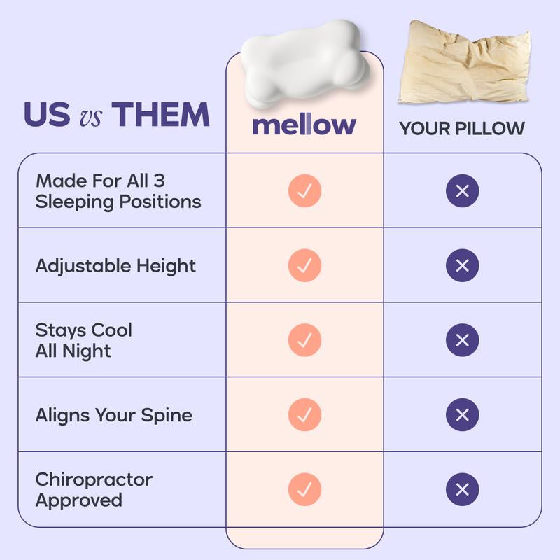 Mellow Sleep Cloudalign Ergonomic Cervical Pillow Dual-Height Memory Foam with Cooling Pillowcase for Side Back & Stomach Sleepers Best Pillow 2025 Awarded