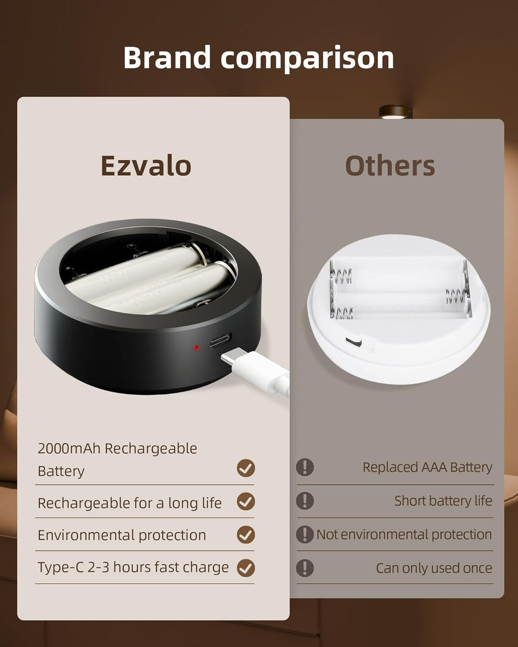 Picture Lights for Wall,2000Mah Rechargeable Battery Magnetic Poster Lights With