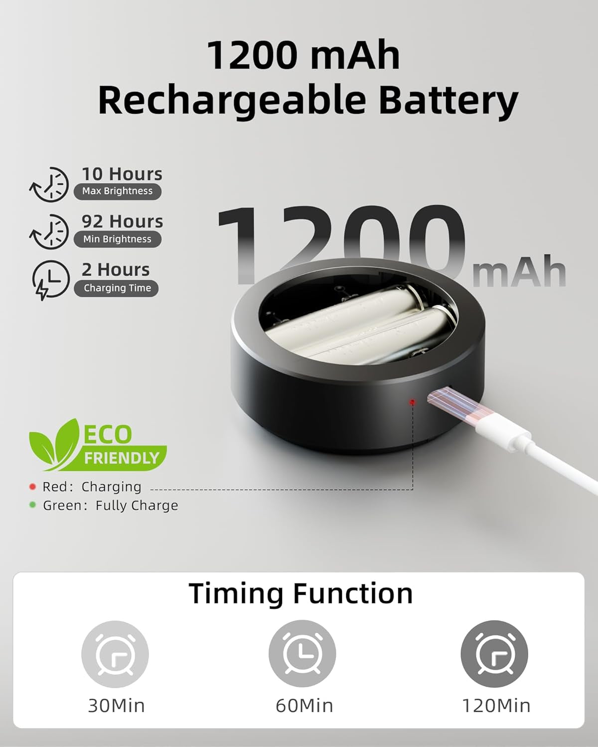 Picture Lights for Wall,2000Mah Rechargeable Battery Magnetic Poster Lights With